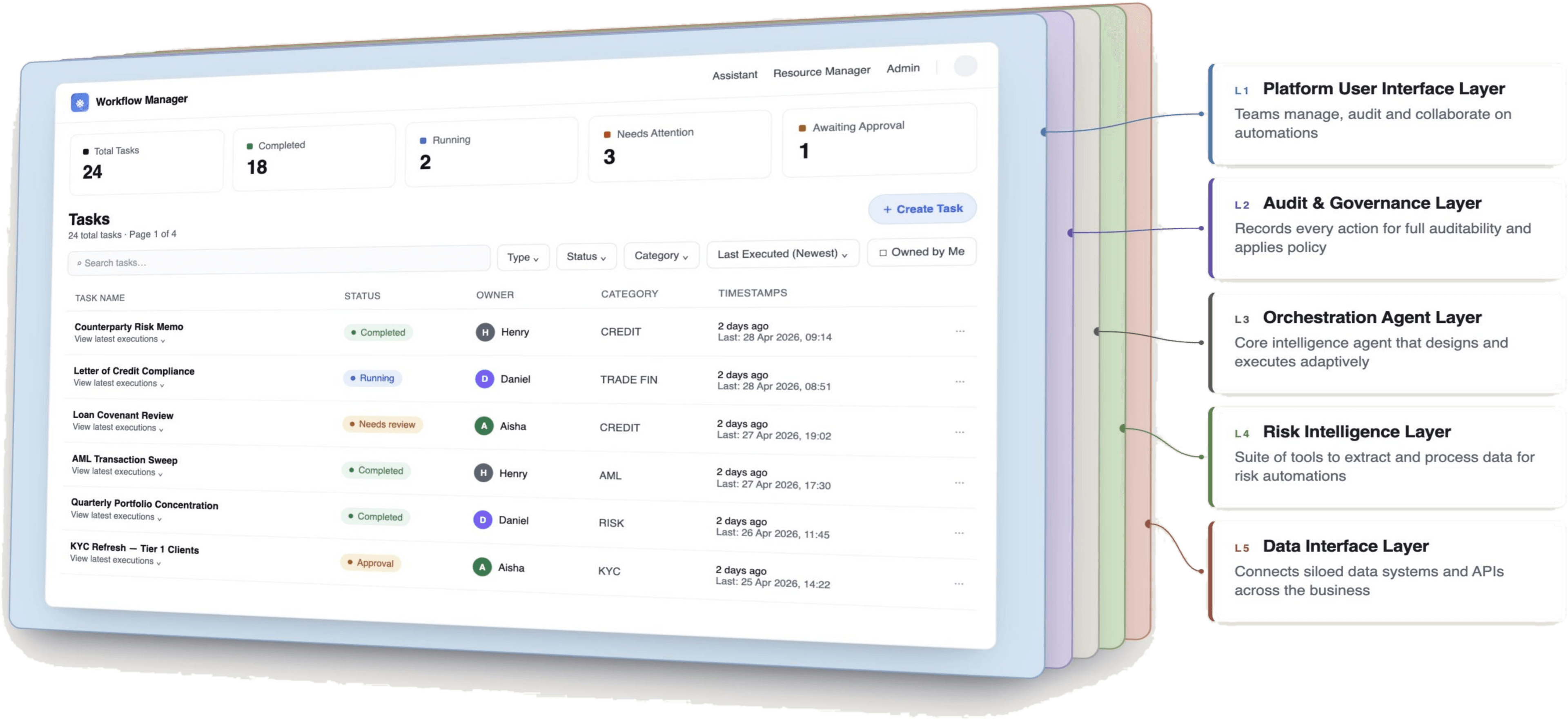 Co-Analyst five-layer platform architecture diagram
